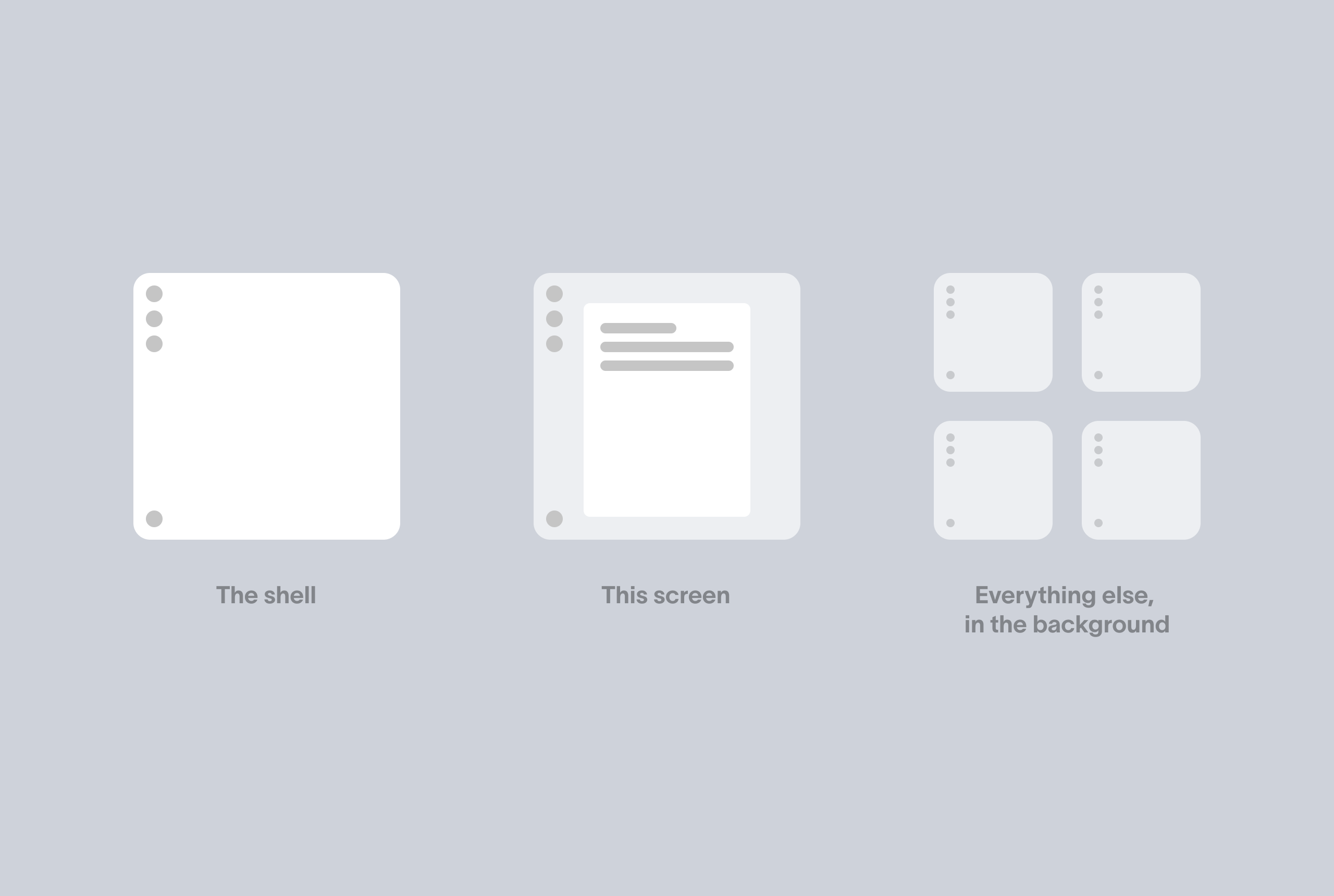 The three stages of loading, side by side: the shell, this screen, and everything else in the background.
